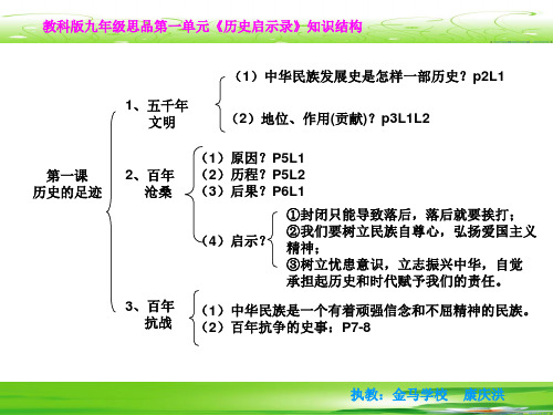 教科版九年级思品第一单元知识结构