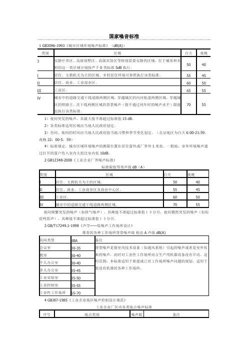 国家噪音标准