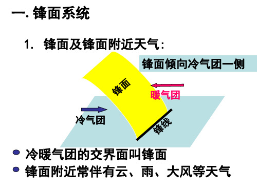 常见的天气系统1资料