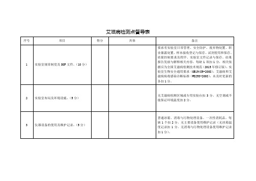 艾滋病检测点督导表