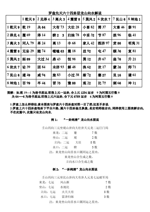 罗盘先天六十四卦龙山向水解说