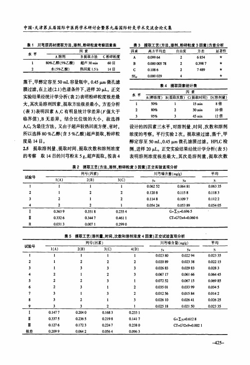 中药川芎中川芎嗪提取工艺优化的探索