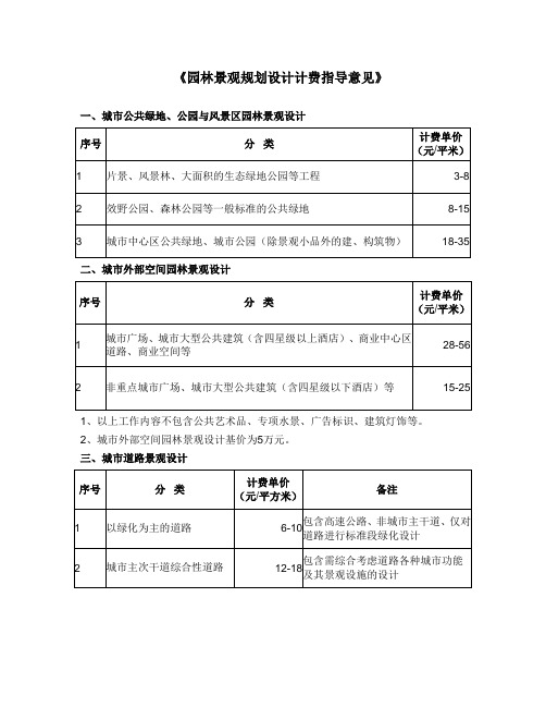 【最全最详细】设计业务收费标准