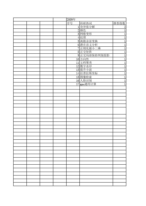 【小型微型计算机系统】_矩阵分解_期刊发文热词逐年推荐_20140725
