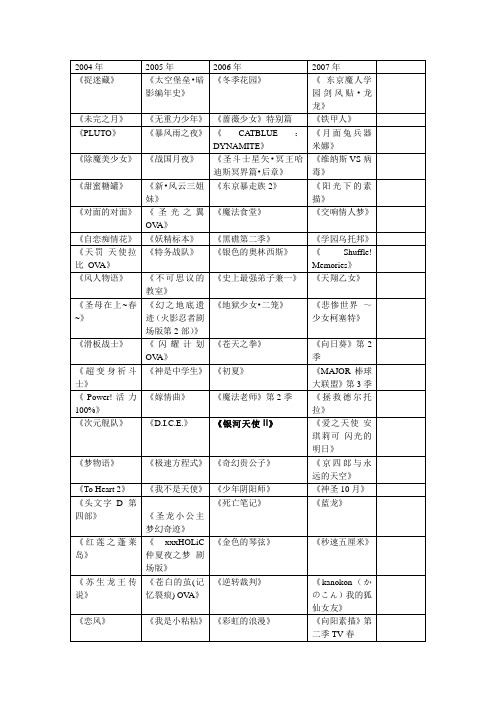 2004年-2007年出的动画