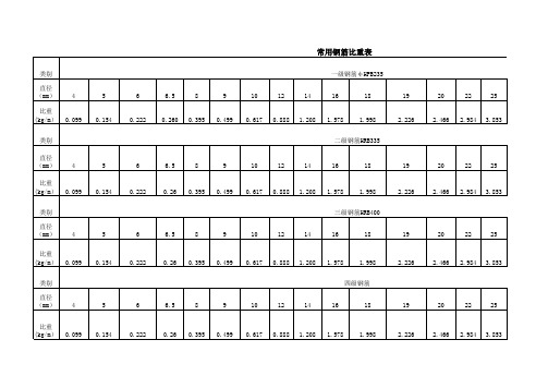 钢筋比重表