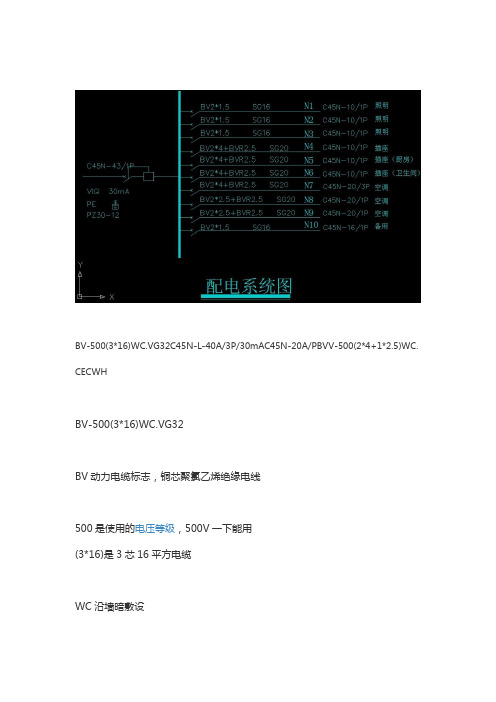 电力系统配置图