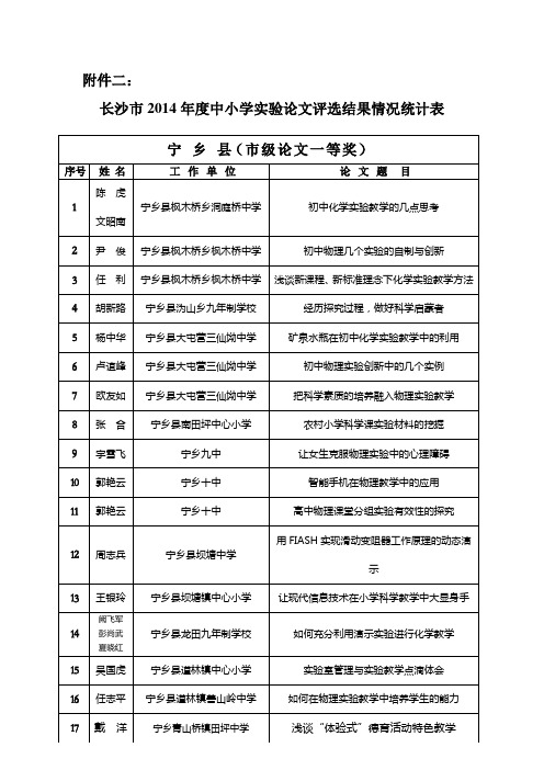 长沙市2014年度实验论文评选结果情况表