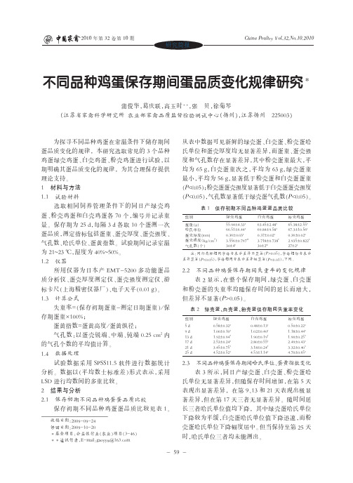 不同品种鸡蛋保存期间蛋品质变化规律研究