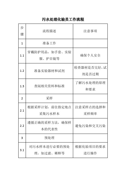 污水处理化验员工作流程表