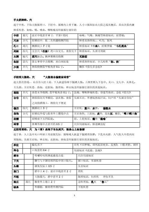 学长整理168个针灸穴位定位主治