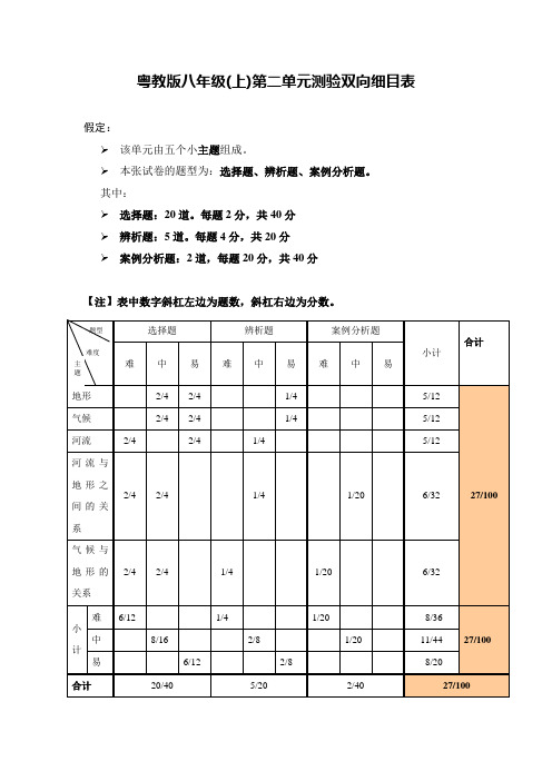 【初中地理】单元测验双向细目表