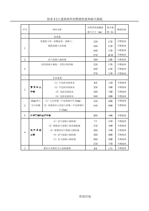 建筑构件的燃烧性能和耐火极限