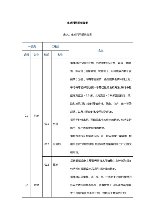 土地利用现状分类