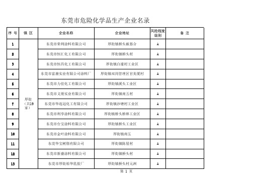 东莞市危险化学品生产企业名录