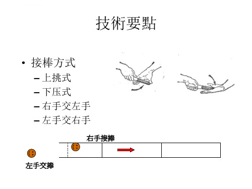 接力跑技术及练习ppt课件