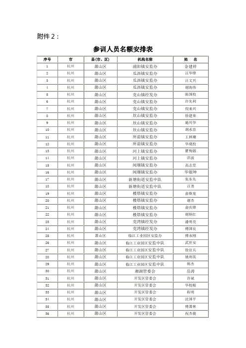 参训人员名额安排表