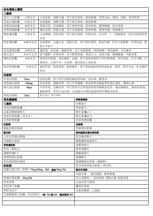 疼痛科的基本用药与系统操作