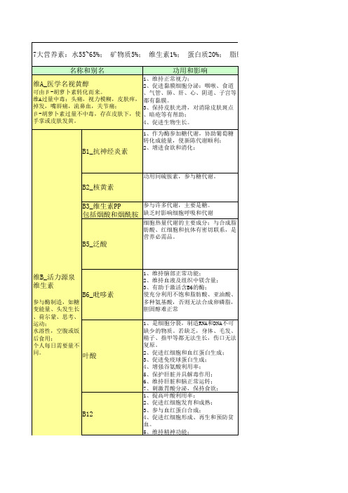 营养学归纳