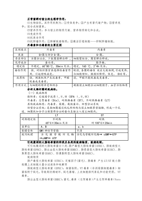 医学微生物学简答题(详细答案