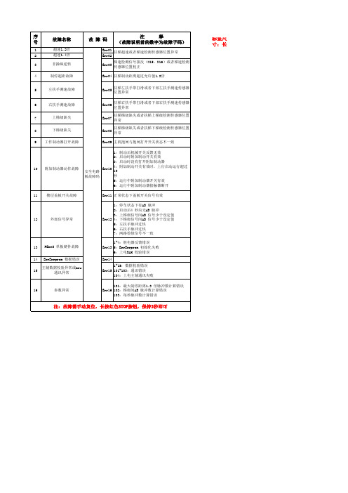 新国标故障代码-中文版本