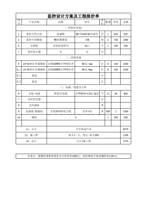 监控设计方案及工程报价单