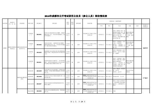 2016年四川公务员考试成都职位表