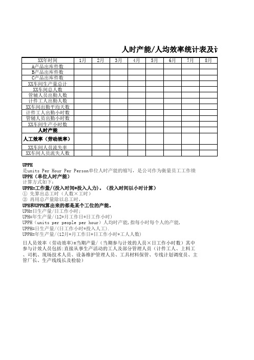 人时产能及劳动效率的统计表及计算公式