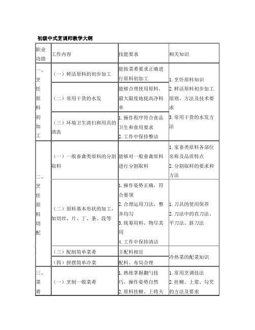 中式烹调师教学大纲