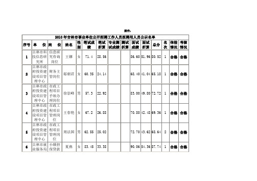 2010年吉林市事业单位招聘