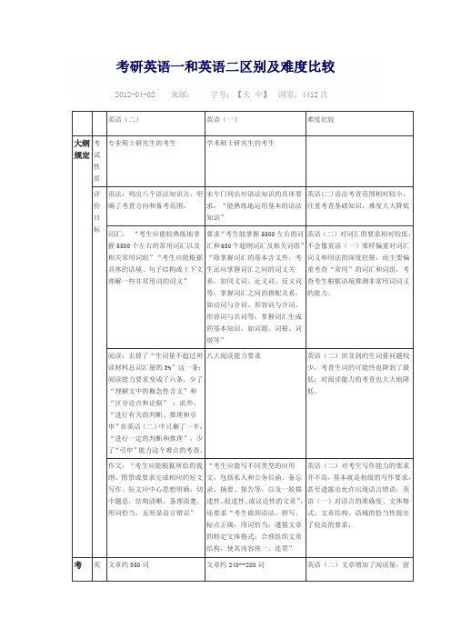 考研英语一与英语二区别及难度比较.doc