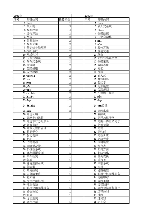 【微计算机信息】_高效_期刊发文热词逐年推荐_20140724