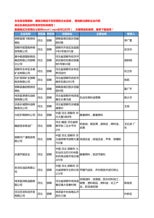 2020新版河北省邯郸燃料油工商企业公司名录名单黄页联系方式大全36家