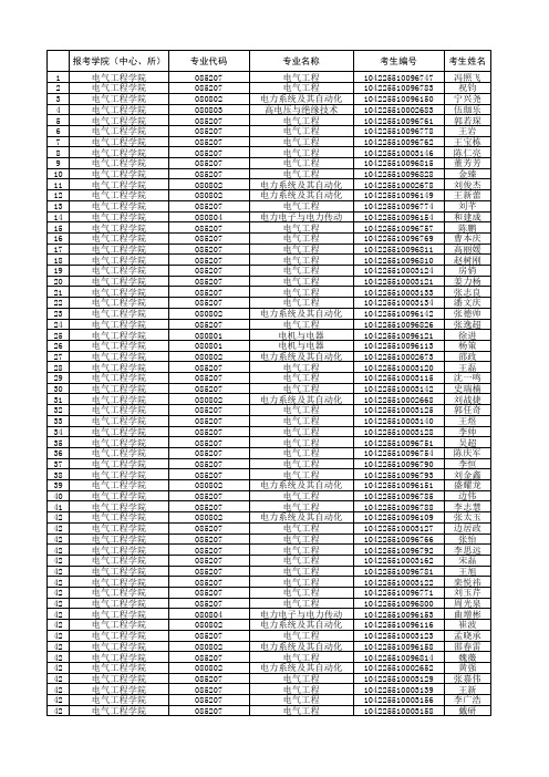 2015年山东大学电气复试名单