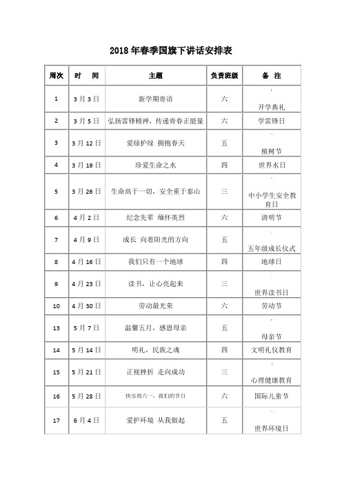 2018年春季国旗下讲话安排表