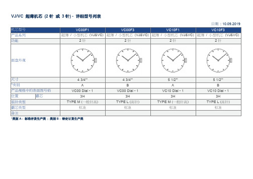 VJVC超薄机芯(2针或3针)-详细型号列表