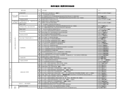 深圳建设工程费用项目组成表 总包含详细取费文件 