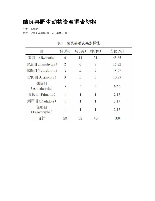 陆良县野生动物资源调查初报