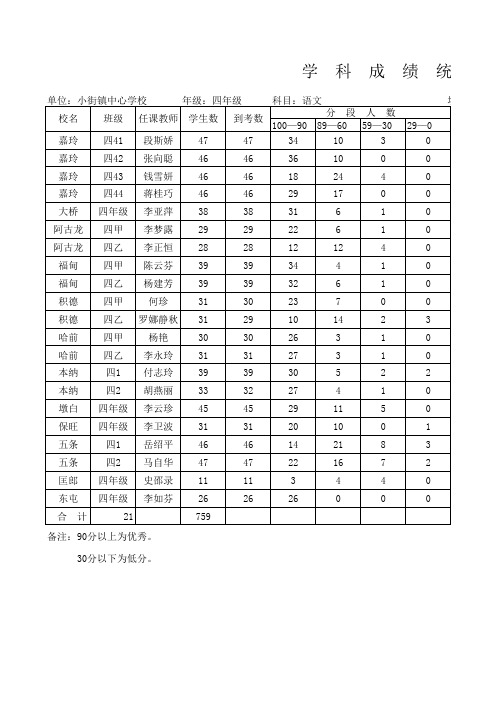 学生期末检测成绩统计表—能自动生成结果