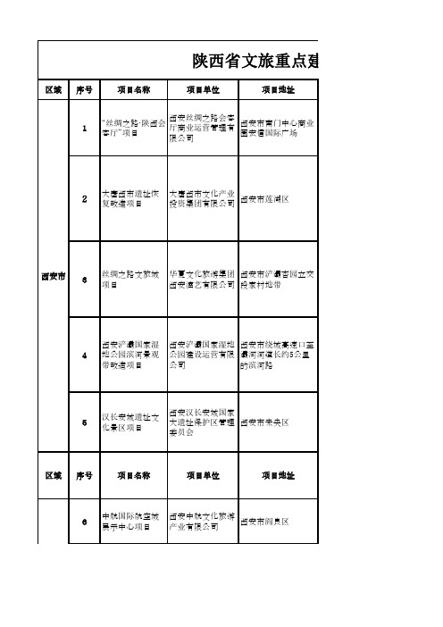 陕西旅游420个项目大全及十三五重点文旅项目汇总-可编辑