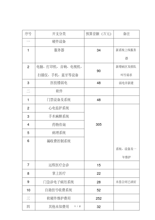 医院信息科信息化建设及运行维护的年度预算