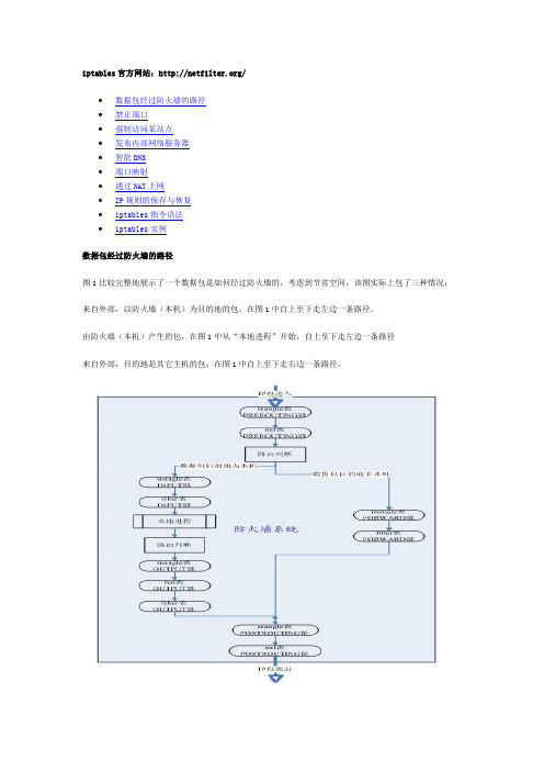 iptables从入门到精通