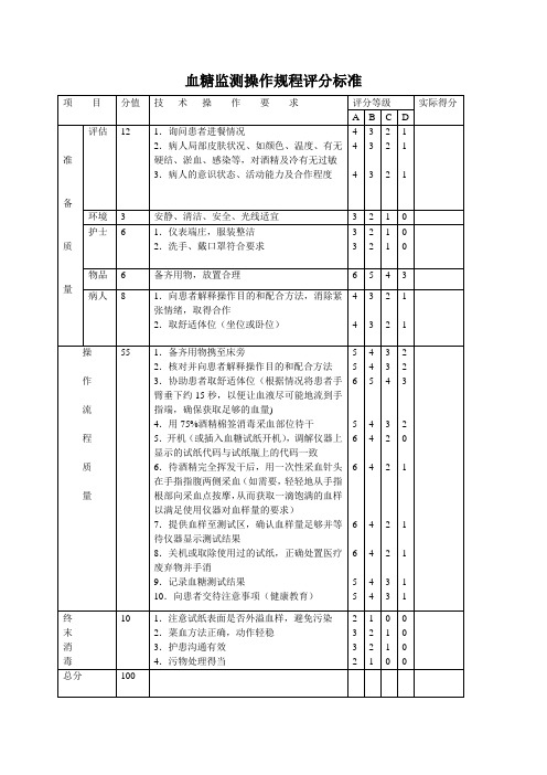 血糖监测操作规程评分标准