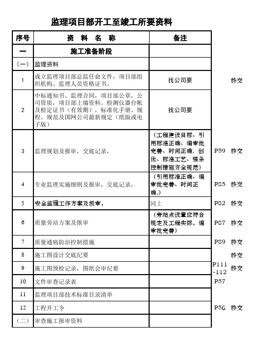 输变电工程施工全过程监理资料