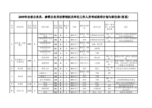 2009湖南公务员省直职位