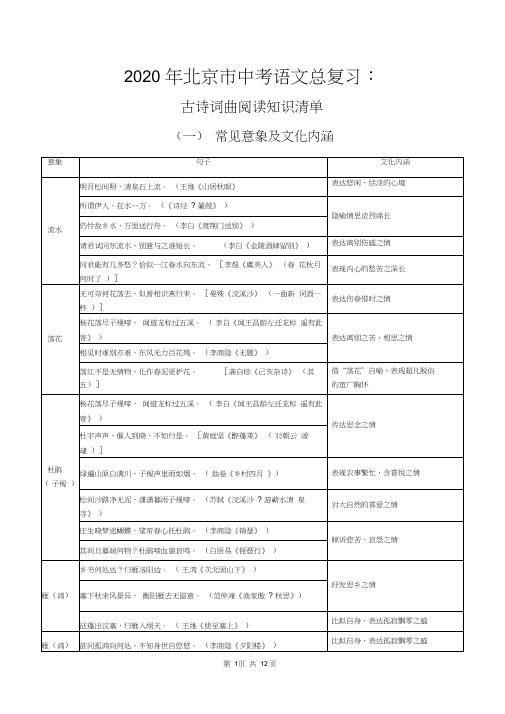 2020年北京市中考语文总复习：古诗词曲阅读知识清单