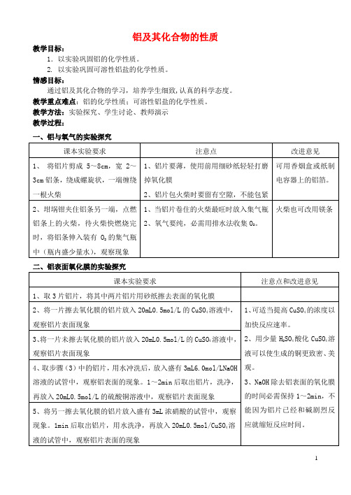 高中化学.铝及其化合物的性质教案苏教版选修-课件