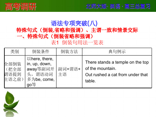 高考调研英语高三总复习语法专项突破八特殊句式(倒装,省略和强调)、主谓一致和情景交际