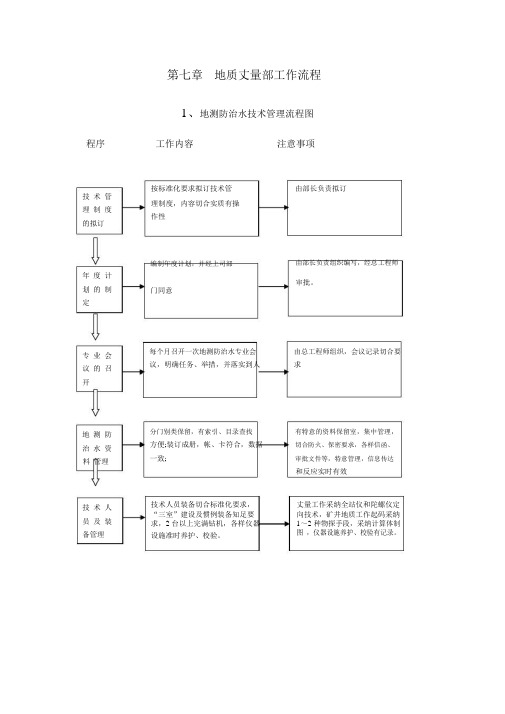 地质测量部工作流程