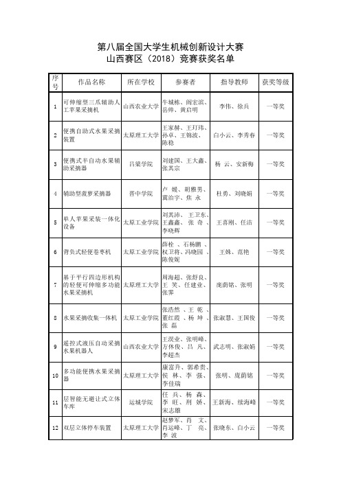 第八届全国大学生机械创新设计大赛山西赛区(2018)竞赛